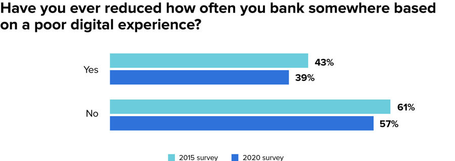 MX
  Research, Survey of 1,010 random US consumers