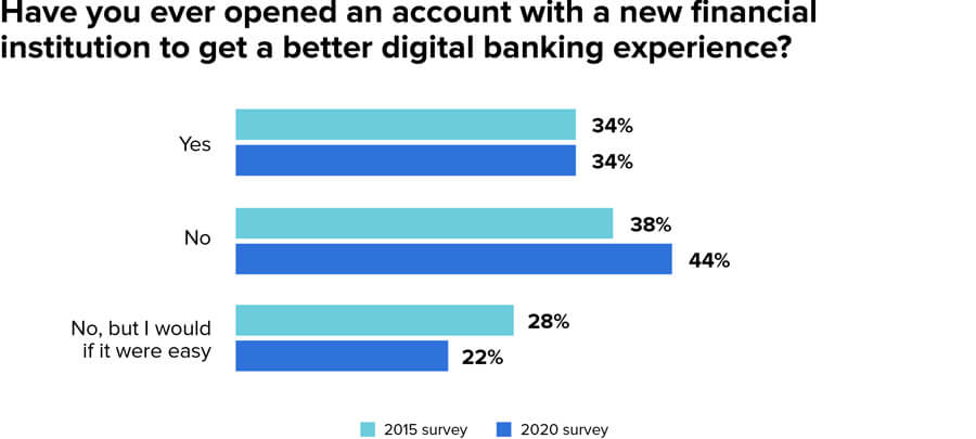 MX
  Research, Survey of 1,010 random US consumers