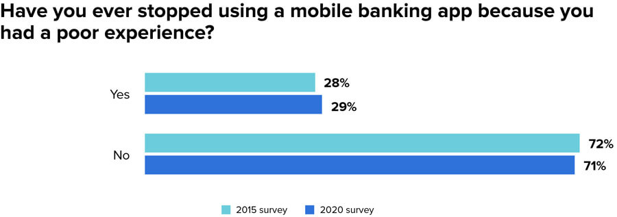 MX
  Research, Survey of 1,010 random US consumers