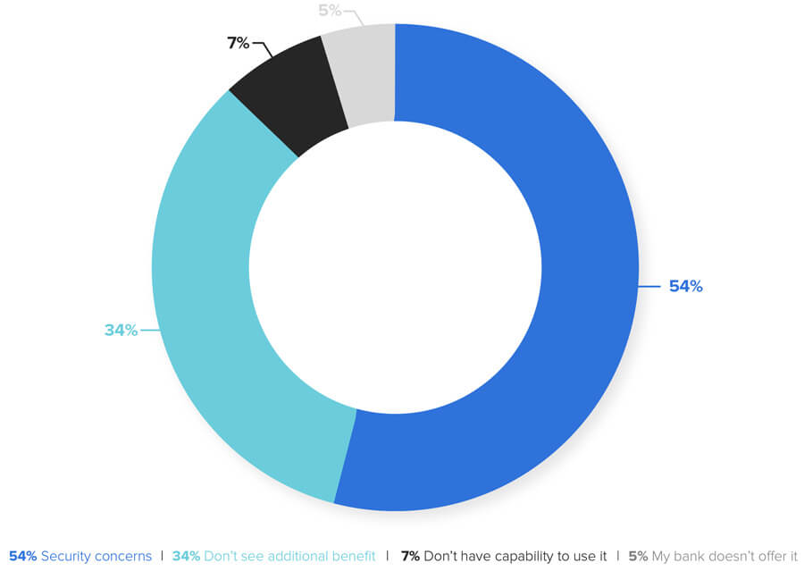 Source: NetFinance