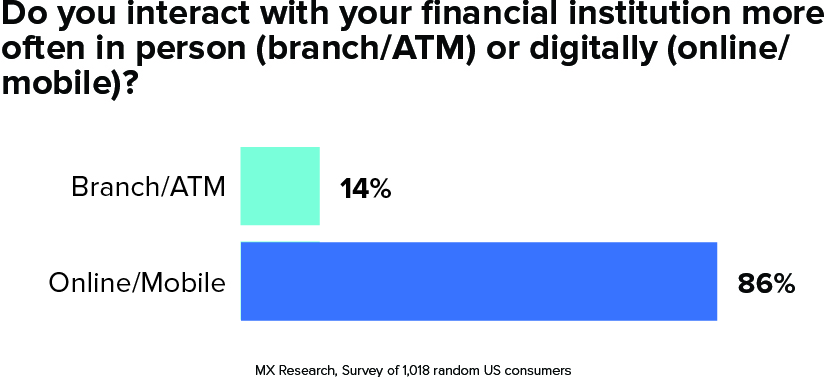 financial institution survey