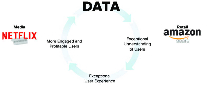 data graph