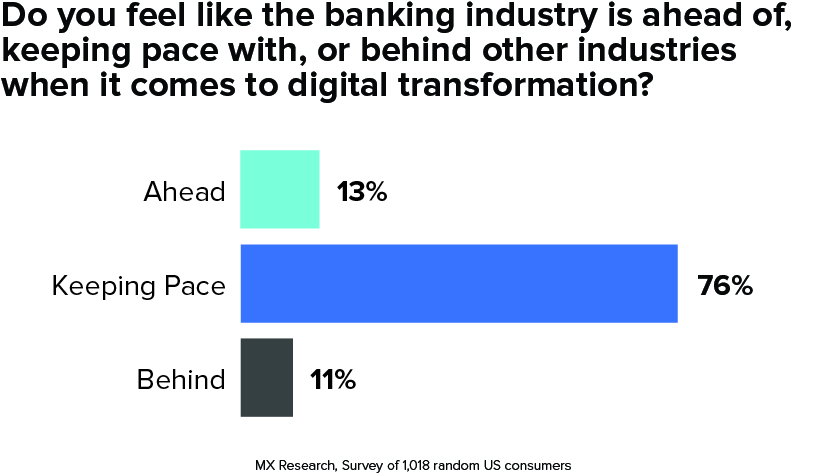 financial institution survey