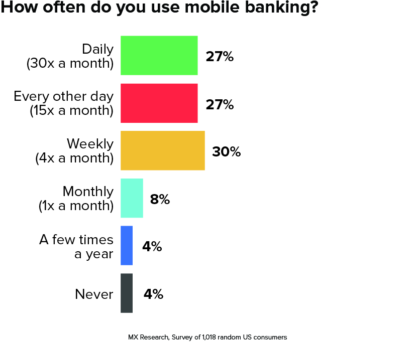 financial institution survey