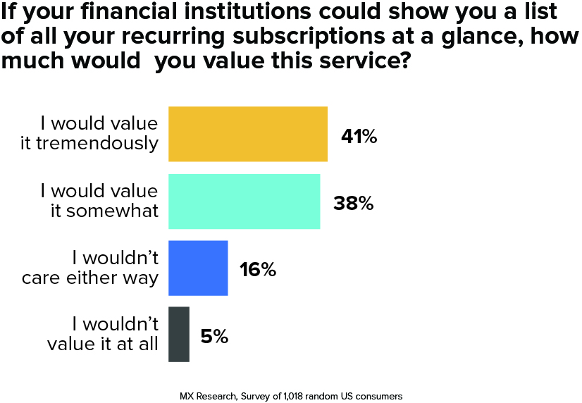 financial institution survey