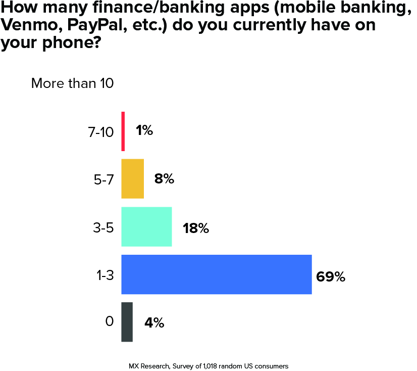 financial institution survey