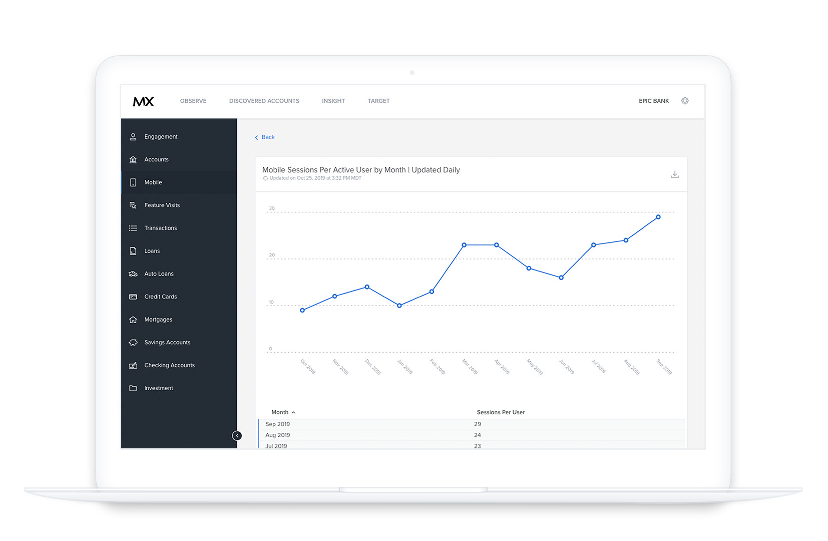 insight engagement