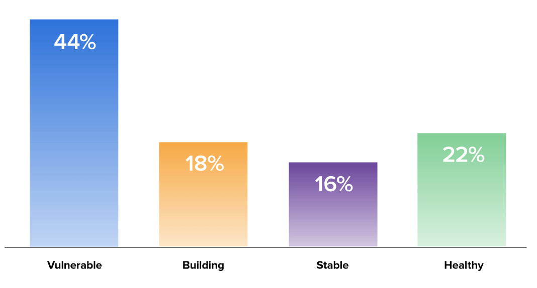 aggregation chart