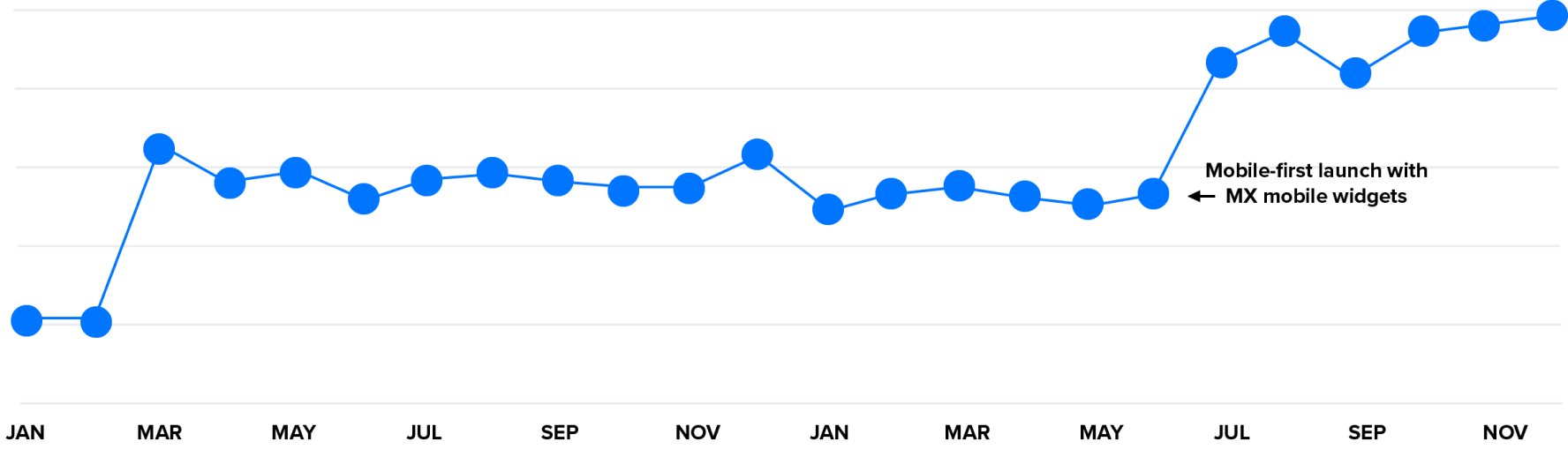 mx laptop graph